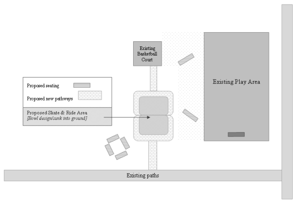 Draft Plan of Proposed Skate & Ride Area